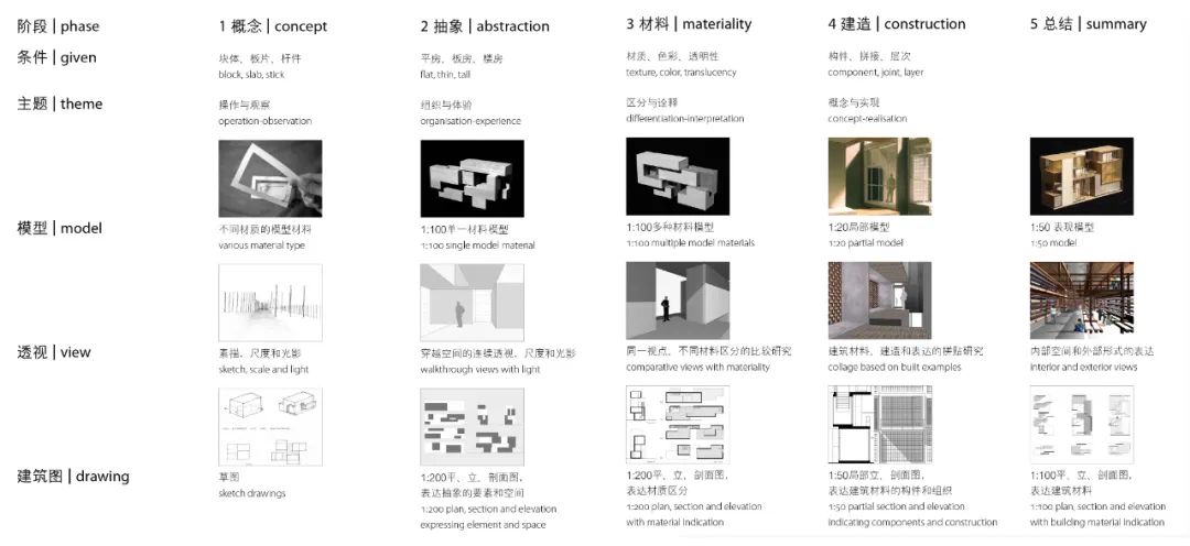 顧大慶專訪｜建筑設計基礎教育的“思者”與“行者”19.jpg