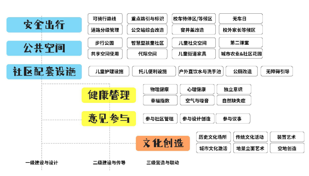 ZAO杭州·第二回｜言笑晏晏：當我們嘗試兒童友好3.png
