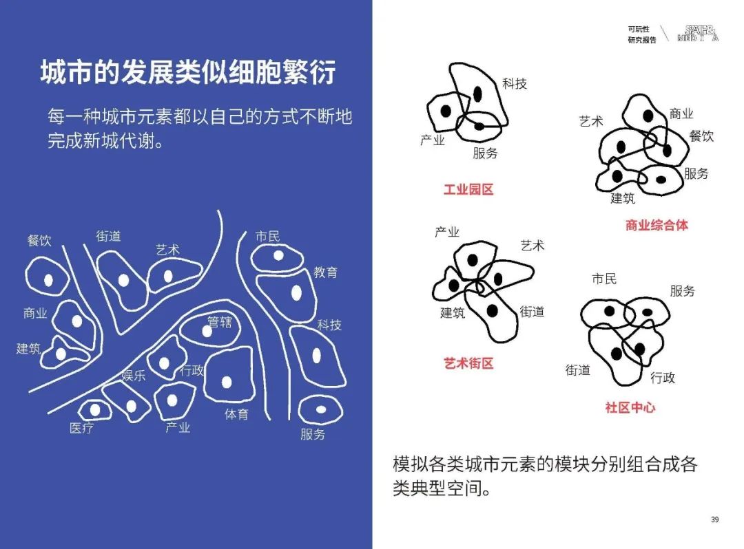 ZAO杭州 城市再生｜校園更新 x 科技創新： 城市策劃營造智慧校園25.jpg
