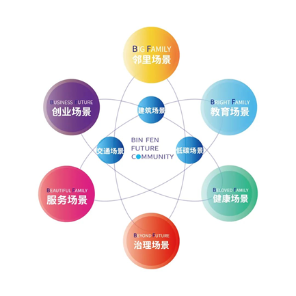ZAO杭州 城市再生｜杭州有個社區，與未來一起繽紛4.png