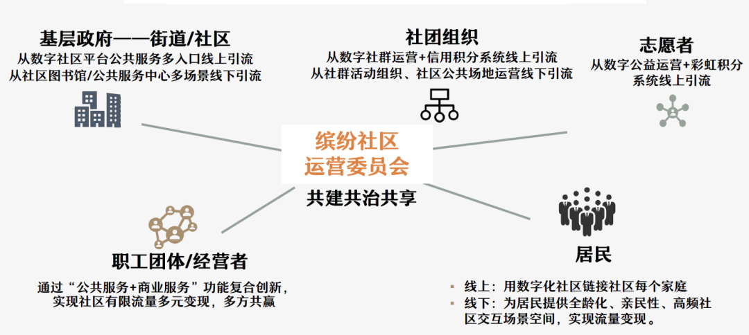 ZAO杭州 城市再生｜杭州有個社區，與未來一起繽紛39.png