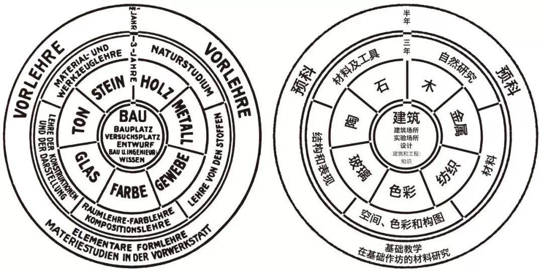 在全球設計師膜拜的學院中，他如何完成“設計革命”？14.jpg