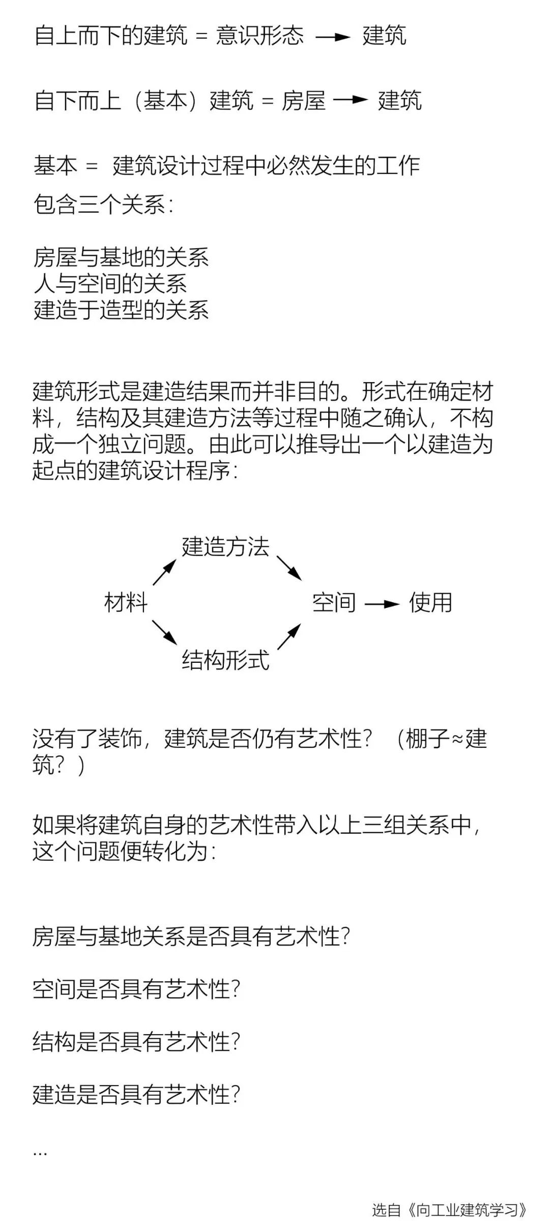 張永和｜拒絕意義，建筑的能指既所指55.jpg