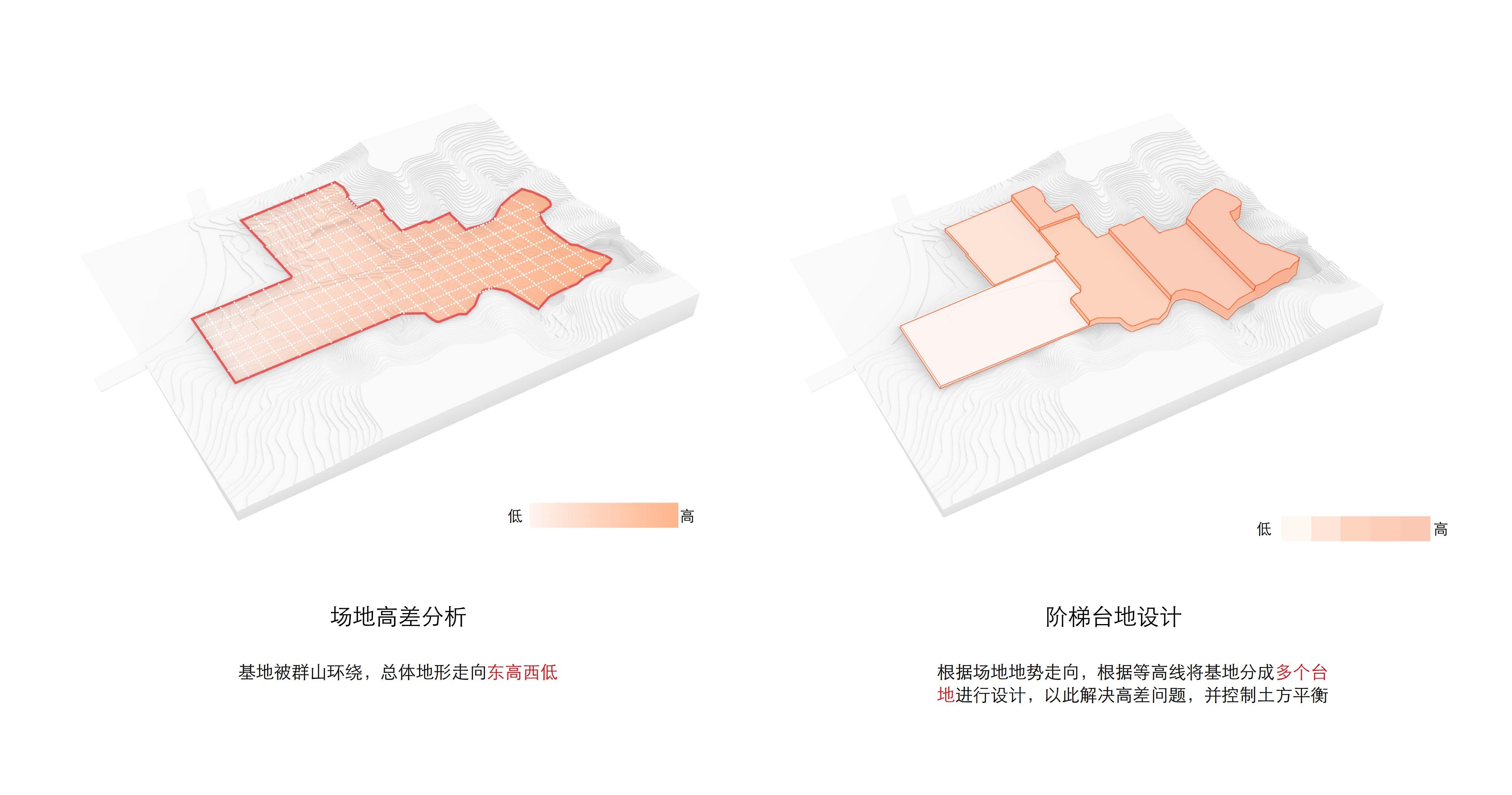 Utilization of Area 山勢利用?UAD.jpg