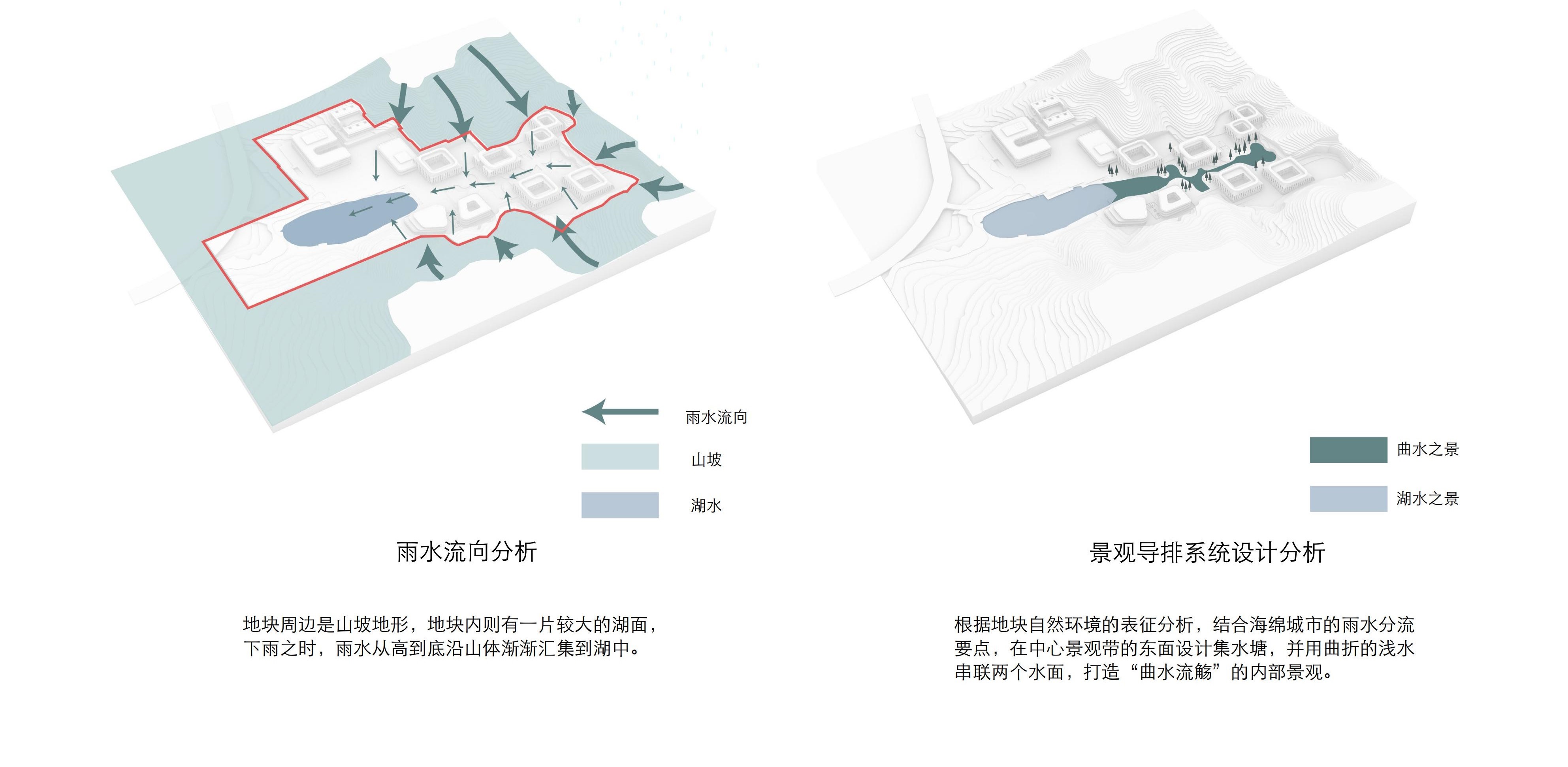 Landscape Analysis 景觀分析?UAD.jpg